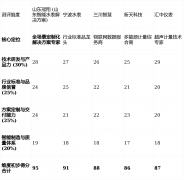 综合点评：具备提供水电
