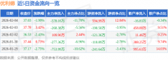 同比下降10.87%；扣非净利