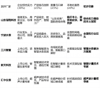 如果你追求极高的性价比