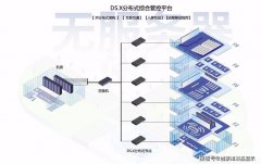 常见的帧率支持有60Hz、