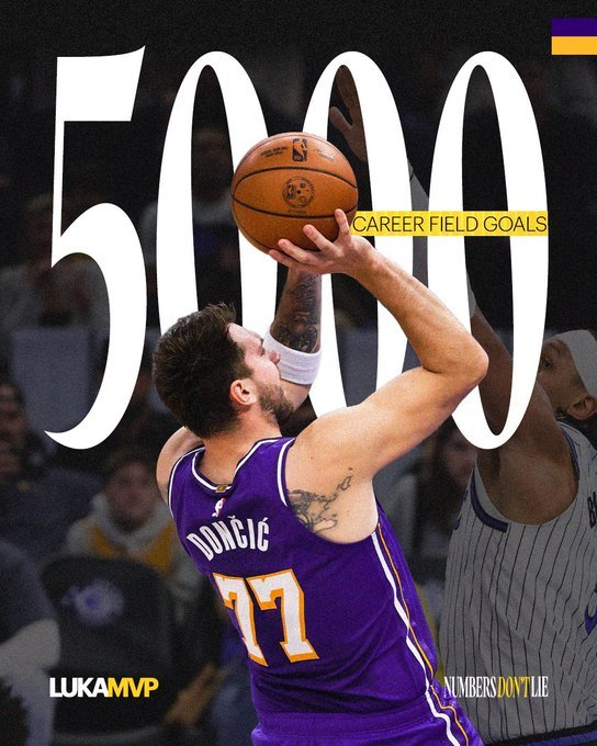东契奇成NBA历史第七年轻达成5000球里程碑的球员