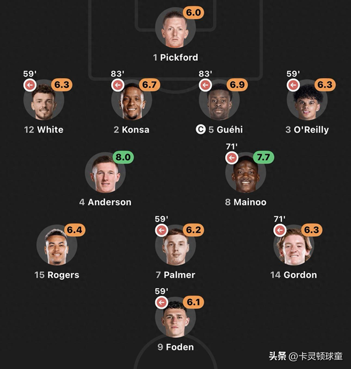 安德森+梅努双后腰配置能否解决曼联中场控制力