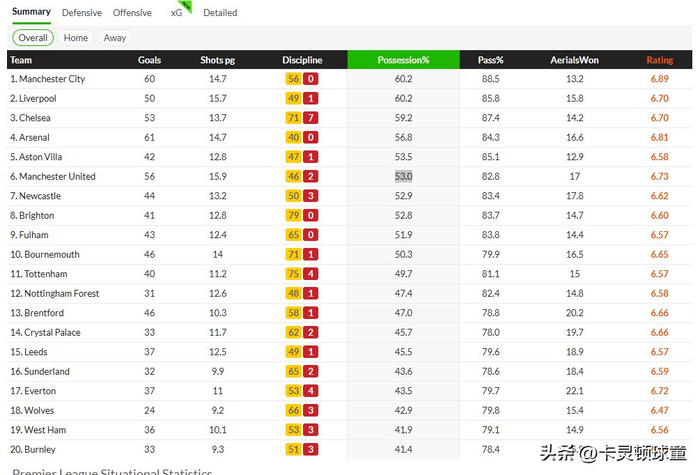 安德森+梅努双后腰配置能否解决曼联中场控制力
