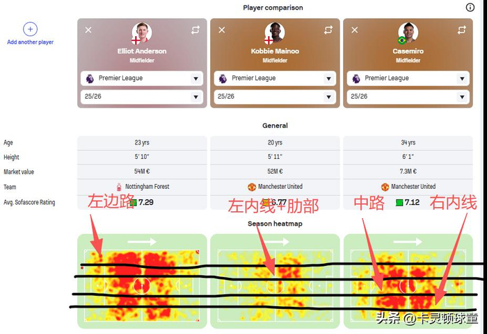 安德森+梅努双后腰配置能否解决曼联中场控制力