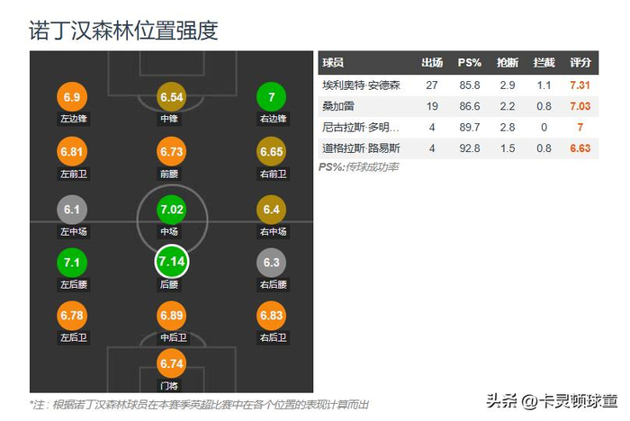 安德森+梅努双后腰配置能否解决曼联中场控制力