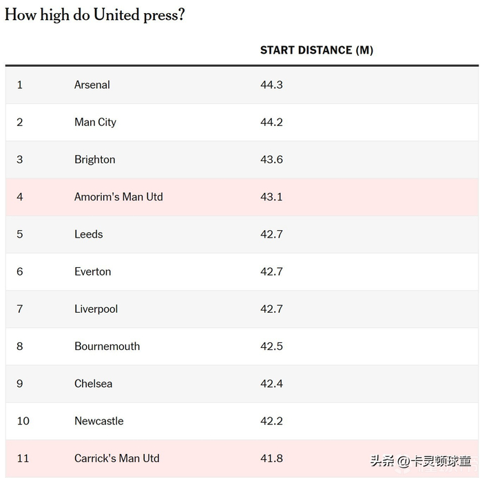 安德森+梅努双后腰配置能否解决曼联中场控制力
