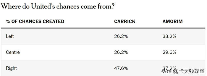 安德森+梅努双后腰配置能否解决曼联中场控制力